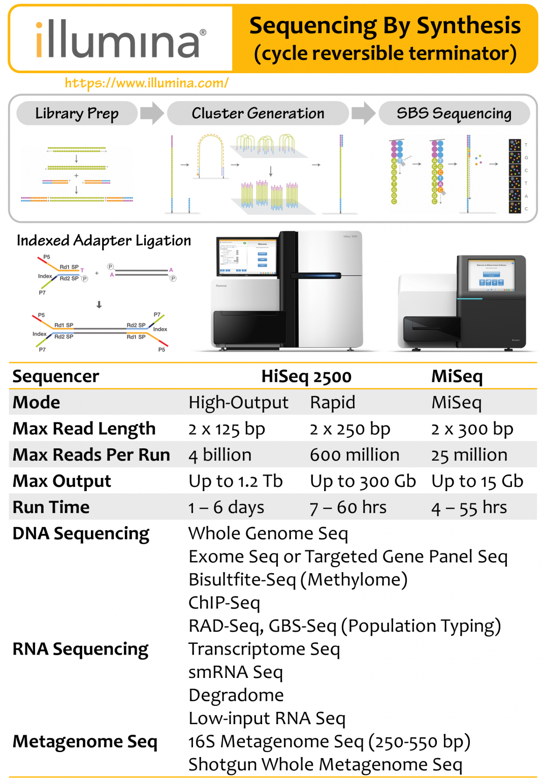 Illumina HiSeq 2500 and MiSeq NGS Core at BRCAS