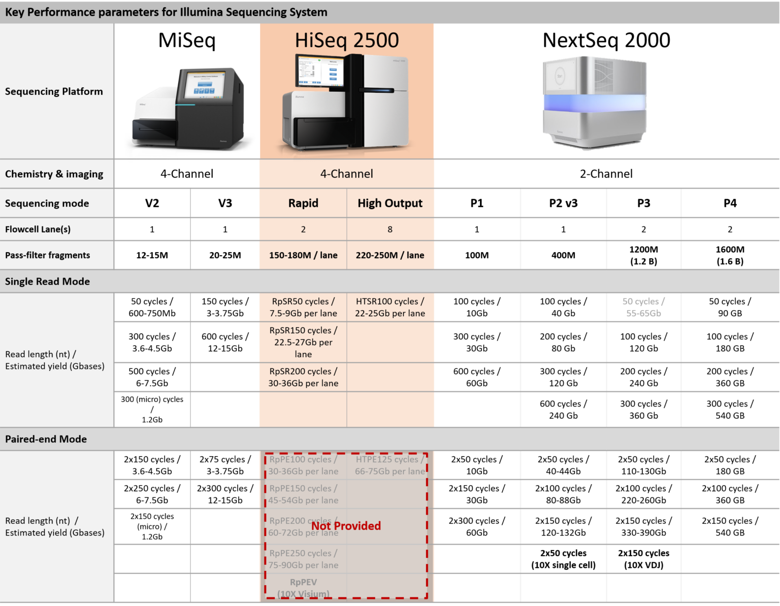 sequencing – NGS Core at BRCAS